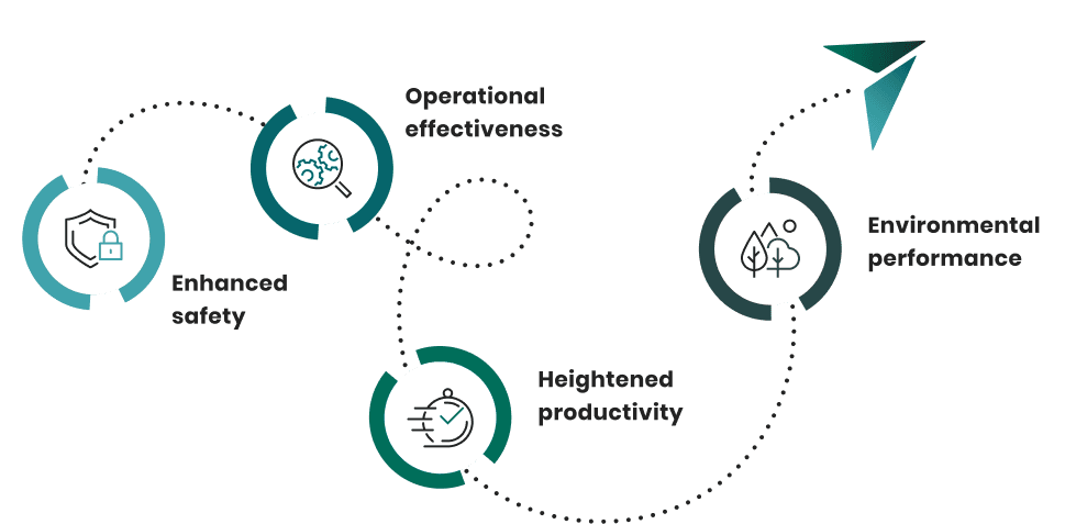 Aerium Analytics | Drone Technology Solutions - Competitive Advantage