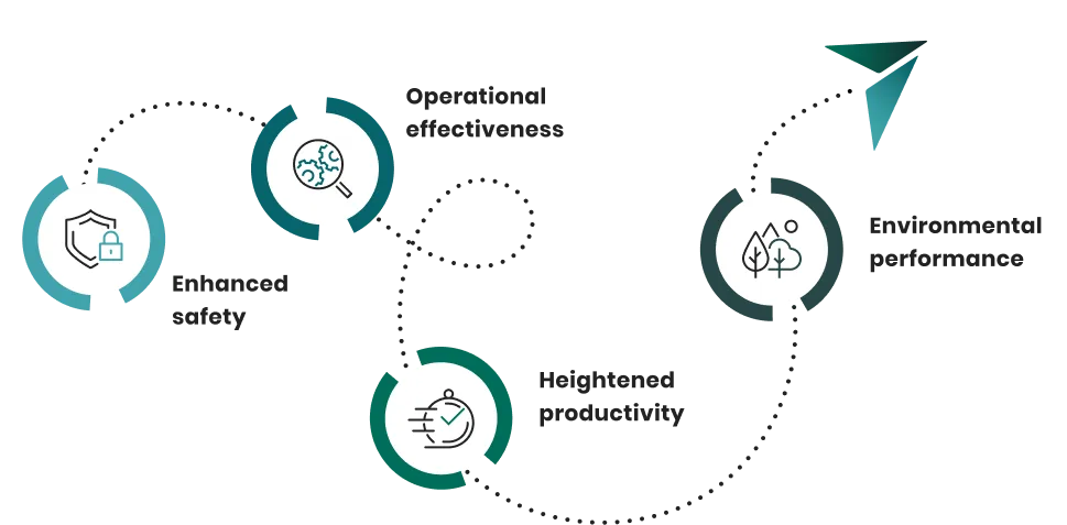 Aerium Analytics | Drone Technology Solutions - Competitive Advantage